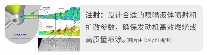 多相流在仿真中的应用和展望（下）的图4